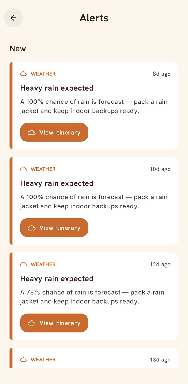 Alerts screen listing heavy-rain weather alerts with a View Itinerary button on each.